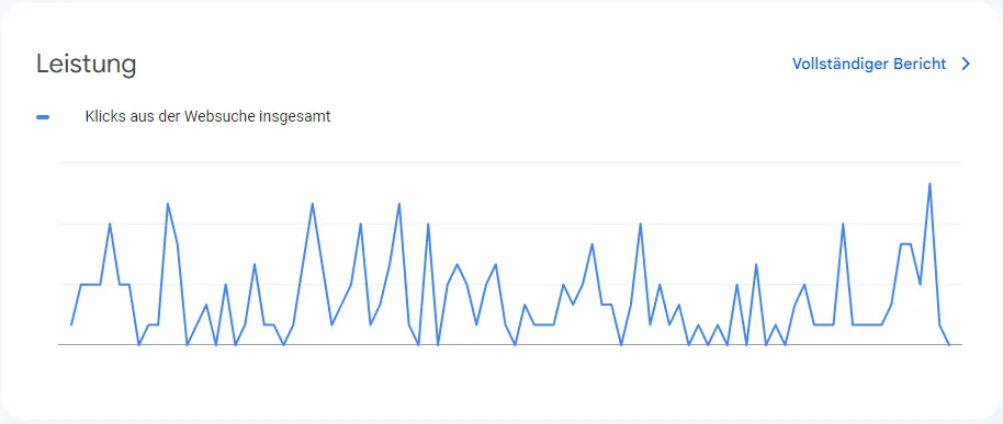 Google Search Console - Dargestellt wird die Webseitenperformance im Zusammenhang zu Zeit und Seitenaufrufe